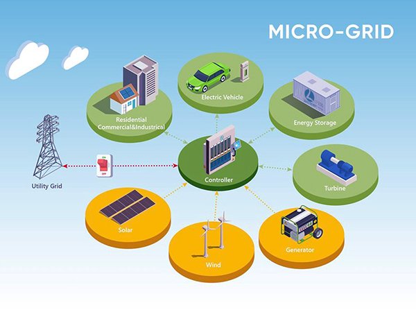 What is micro-grid and how is it different from VPP